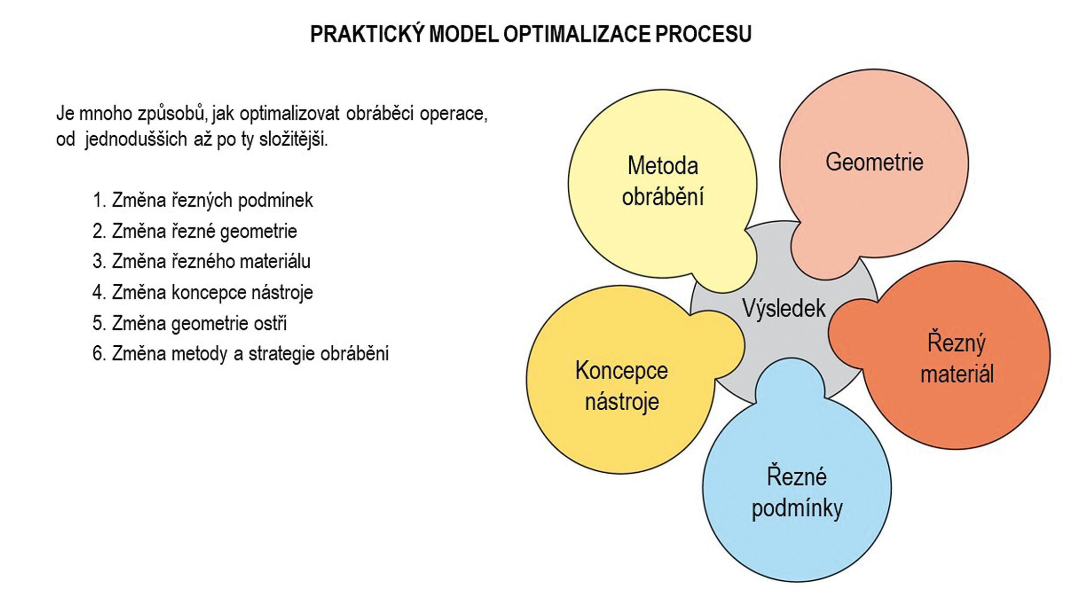 Modely optimalizace procesu obrábění | MM Průmyslové spektrum